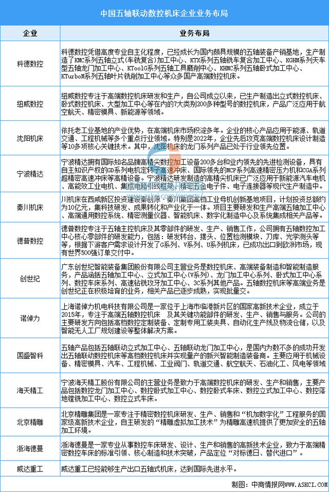 2024年中国高端数控机床产业链图谱研究分析（附产业链全景图）(图14)