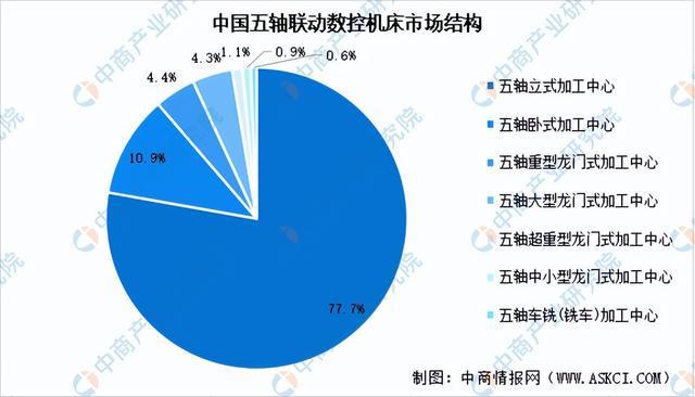 2024年中国高端数控机床产业链图谱研究分析（附产业链全景图）(图13)