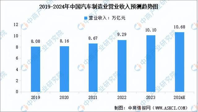 2024年中国高端数控机床产业链图谱研究分析（附产业链全景图）(图17)