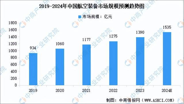 2024年中国高端数控机床产业链图谱研究分析（附产业链全景图）(图16)