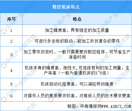 2024年中国数控机床行业市场前景预测研究报告(图1)