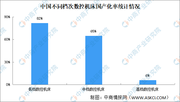 2024年中国数控机床行业市场前景预测研究报告(图4)