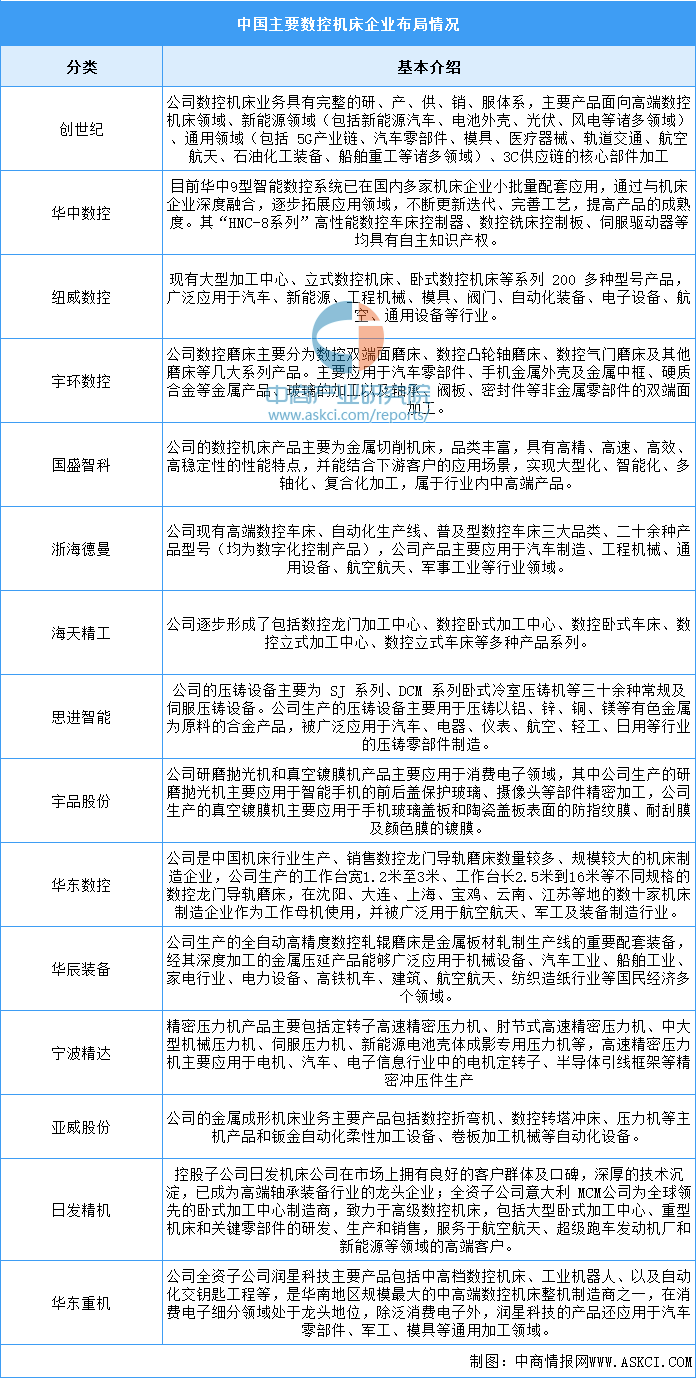 2024年中国数控机床行业市场前景预测研究报告(图7)