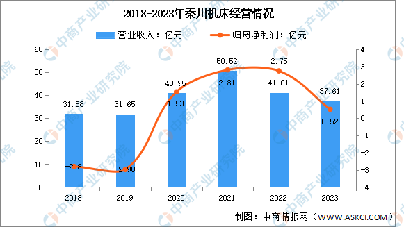 2024年中国数控机床行业市场前景预测研究报告(图12)