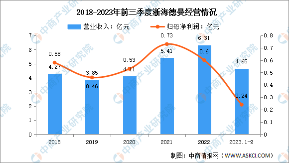 2024年中国数控机床行业市场前景预测研究报告(图14)