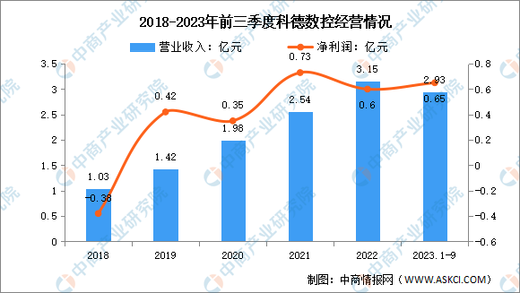 2024年中国数控机床行业市场前景预测研究报告(图16)