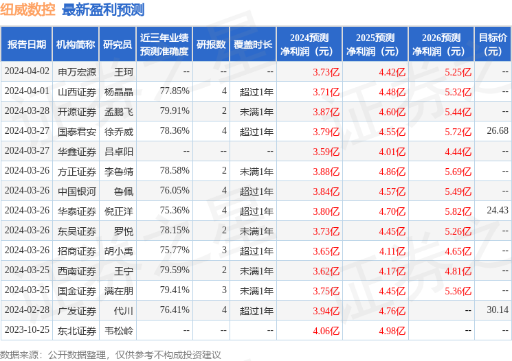 中原证券：给予纽威数控买入评级(图1)