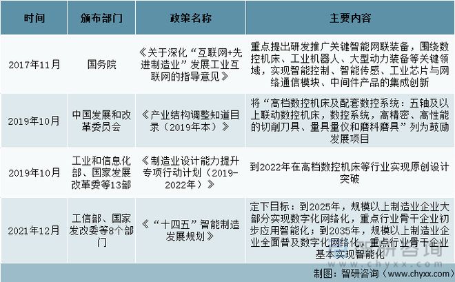 2022年中国数控机床行业相关政策汇总(图2)