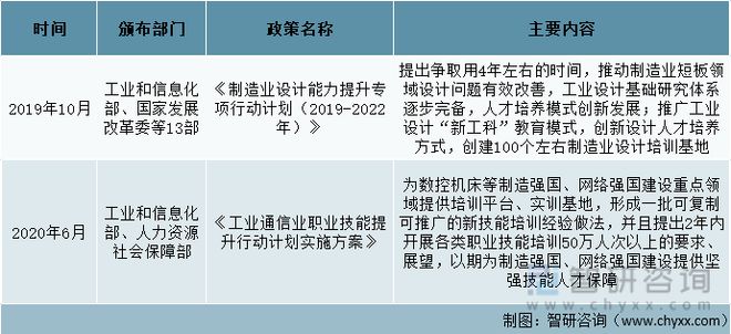 2022年中国数控机床行业相关政策汇总(图3)