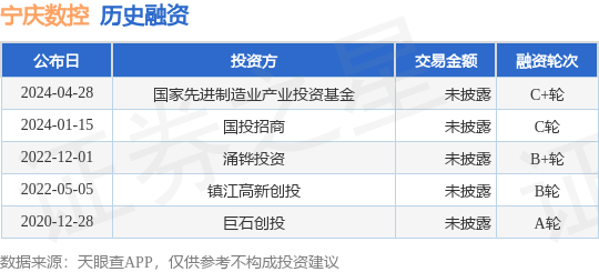 宁庆数控完成C+轮融资投资方为国家先进制造业产业投资基金(图1)