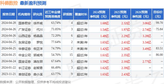 科德数控：5月7日召开业绩说明会投资者参与(图1)