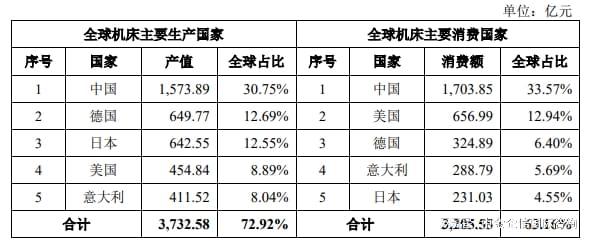 2024年我国机床行业市场发展现状、竞争格局分析及未来发展趋势(图2)