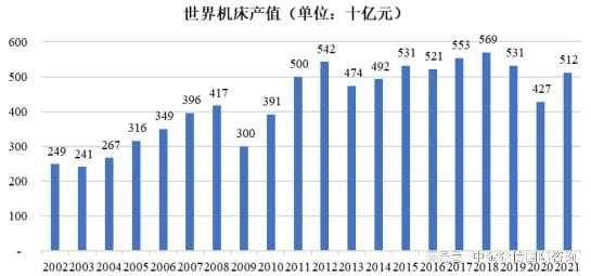 2024年我国机床行业市场发展现状、竞争格局分析及未来发展趋势(图1)