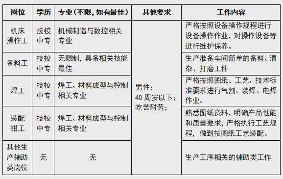 山西太重北特机械设备制造有限公司招聘简章▍太原招聘(图1)