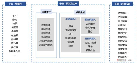 “机器人+数控机床”双赛道推动河南智能制造提质升级丨因“链”施策28条⑫(图6)