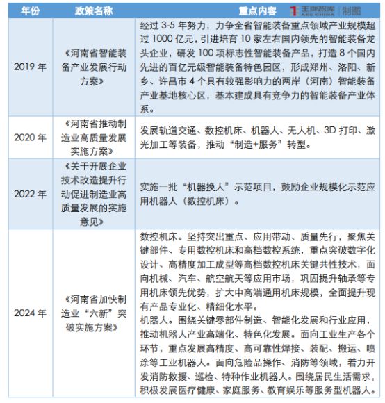 “机器人+数控机床”双赛道推动河南智能制造提质升级丨因“链”施策28条⑫(图4)