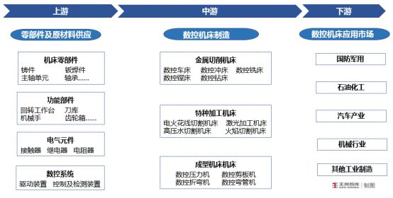 “机器人+数控机床”双赛道推动河南智能制造提质升级丨因“链”施策28条⑫(图7)