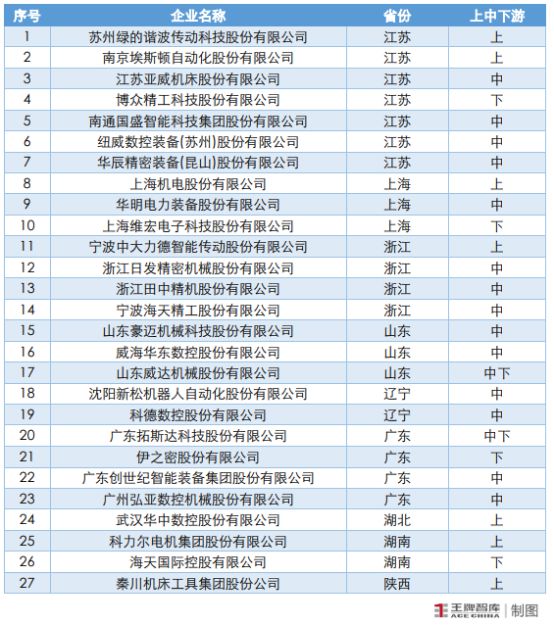 “机器人+数控机床”双赛道推动河南智能制造提质升级丨因“链”施策28条⑫(图8)