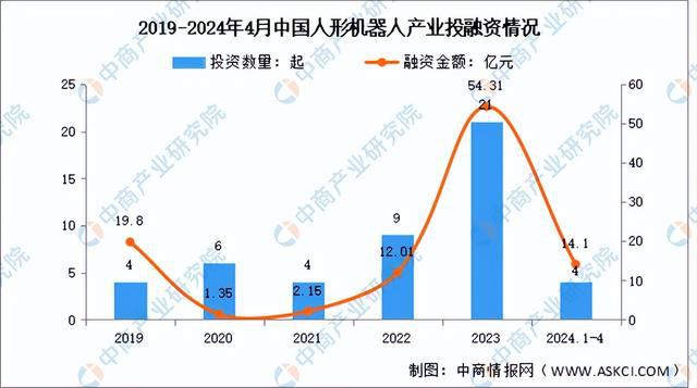 2024年中国人形机器人产业链图谱研究分析（附产业链全景图）(图17)