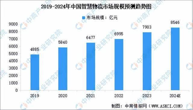 2024年中国人形机器人产业链图谱研究分析（附产业链全景图）(图20)