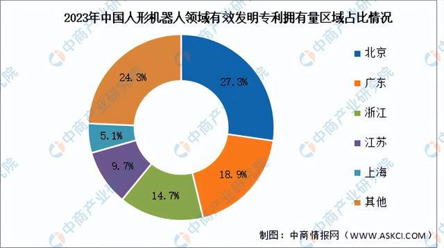 2024年中国人形机器人产业链图谱研究分析（附产业链全景图）(图15)