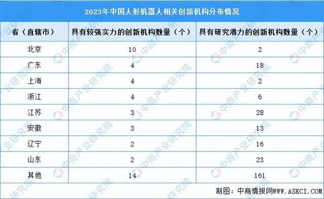 2024年中国人形机器人产业链图谱研究分析（附产业链全景图）(图16)