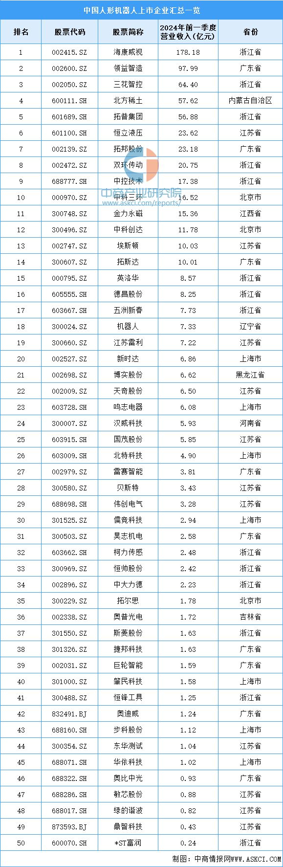 2024年中国人形机器人产业链图谱研究分析（附产业链全景图）(图18)