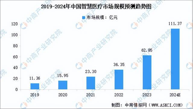 2024年中国人形机器人产业链图谱研究分析（附产业链全景图）(图19)