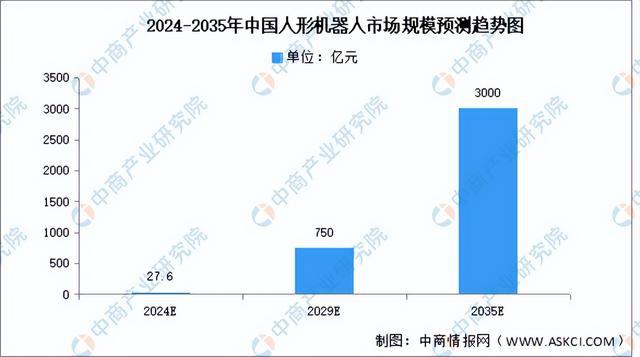 2024年中国人形机器人产业链图谱研究分析（附产业链全景图）(图14)