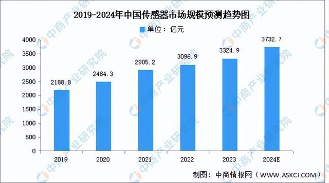 2024年中国人形机器人产业链图谱研究分析（附产业链全景图）(图6)