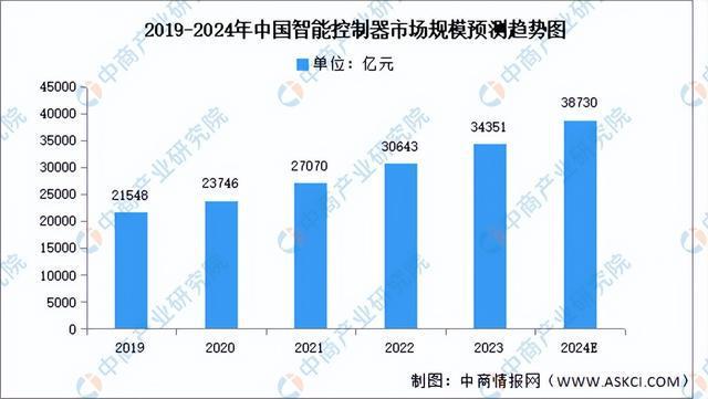 2024年中国人形机器人产业链图谱研究分析（附产业链全景图）(图12)