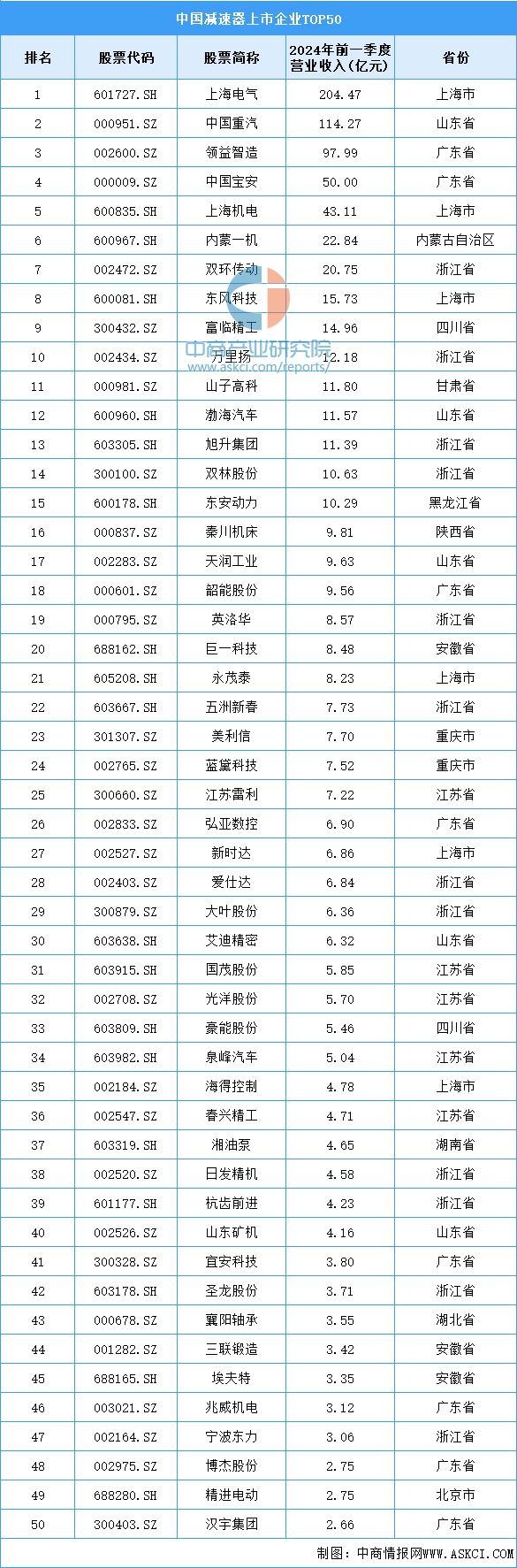 2024年中国人形机器人产业链图谱研究分析（附产业链全景图）(图3)