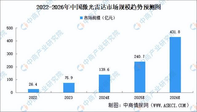 2024年中国人形机器人产业链图谱研究分析（附产业链全景图）(图10)