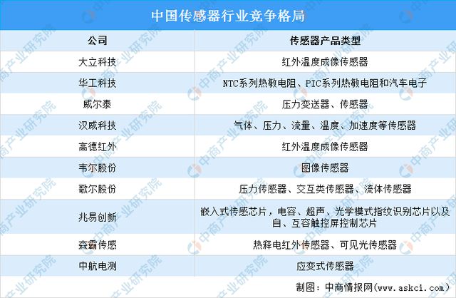 2024年中国人形机器人产业链图谱研究分析（附产业链全景图）(图7)