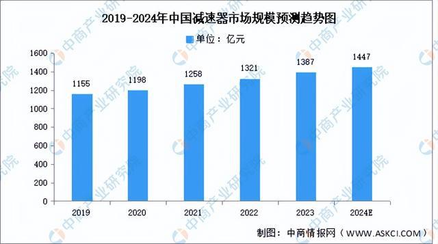 2024年中国人形机器人产业链图谱研究分析（附产业链全景图）(图2)