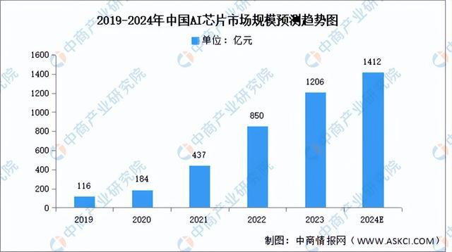 2024年中国人形机器人产业链图谱研究分析（附产业链全景图）(图8)