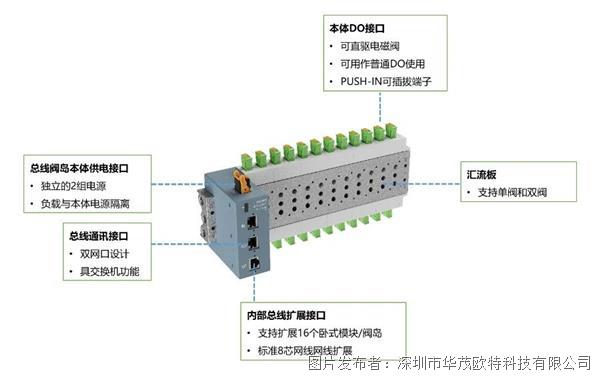 【应用案例】总线阀岛在数控激光切割设备上的应用(图3)