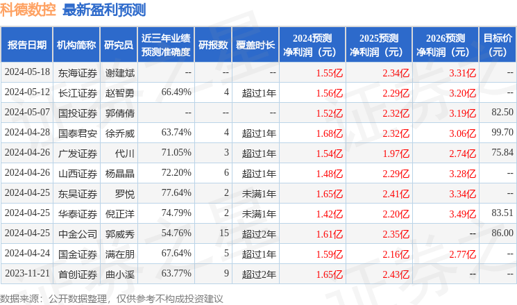 科德数控：6月5日组织现场参观活动中金资管、璞信资本参与(图1)