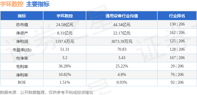 股票行情快报：宇环数控（002903）6月7日主力资金净卖出11296万元(图2)