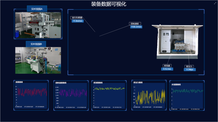 数控机床设备物联网远程控制解决方案(图2)