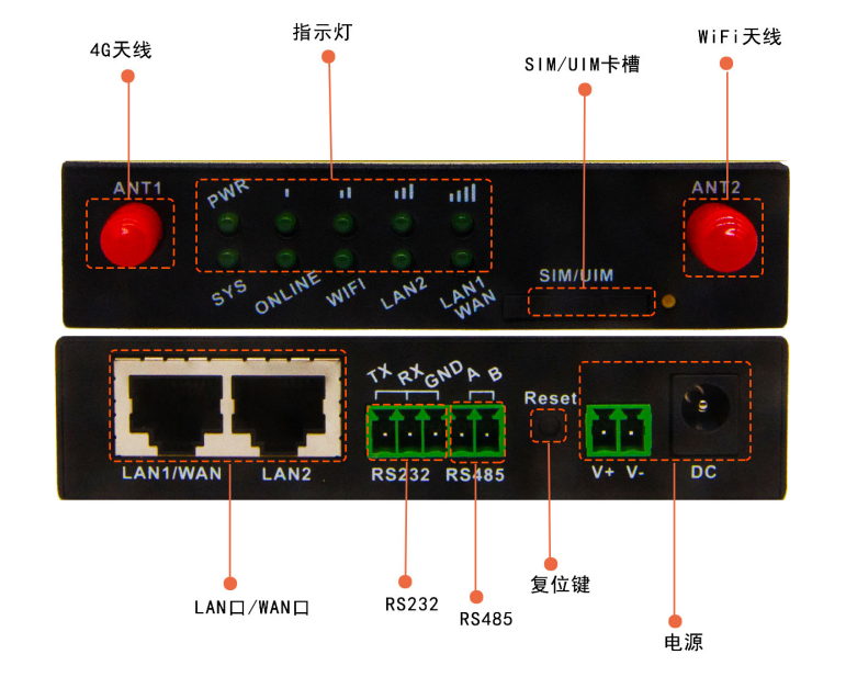 数控机床无线通信解决方案精选(图3)