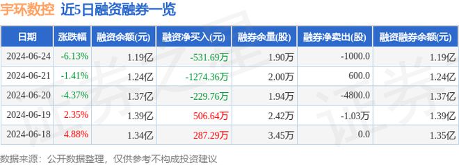 宇环数控（002903）6月24日主力资金净卖出61206万元(图2)