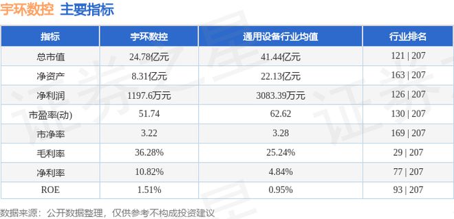 宇环数控（002903）6月24日主力资金净卖出61206万元(图3)