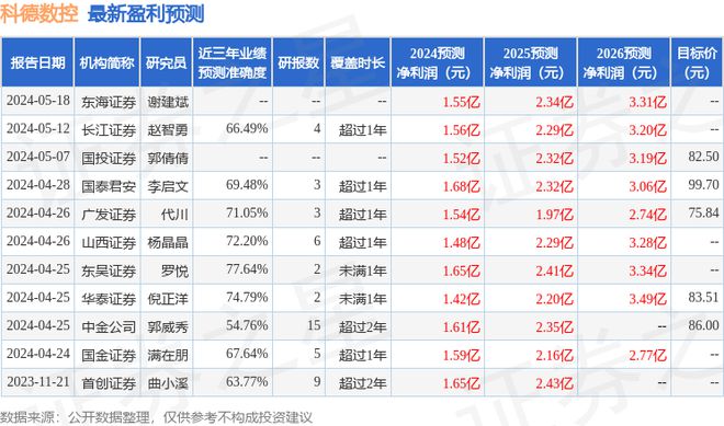 科德数控：6月26日组织现场参观活动宁银理财、国投机械参与(图1)