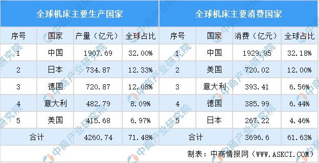 2024年中国机床行业市场发展现状及未来发展前景(图4)