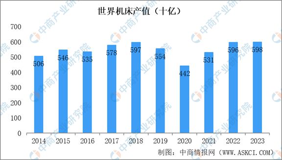 2024年中国机床行业市场发展现状及未来发展前景(图3)