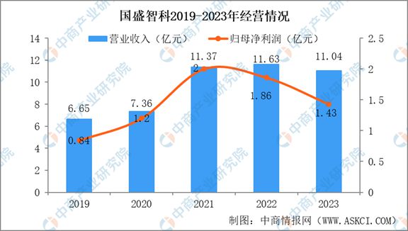 2024年中国机床行业市场发展现状及未来发展前景(图14)