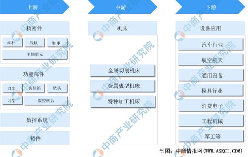 2024年中国机床行业市场发展现状及未来发展前景(图9)