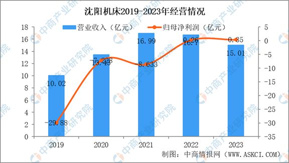 2024年中国机床行业市场发展现状及未来发展前景(图12)