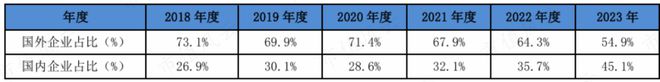 工业机器人概念股一季度业绩改善产品出货量大幅增加数控机床在手订单饱满(图3)